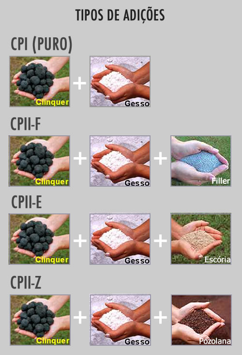 A versatilidade do cimento brasileiro PORTAL ABCP A versatilidade do cimento brasileiro PORTAL ABCP