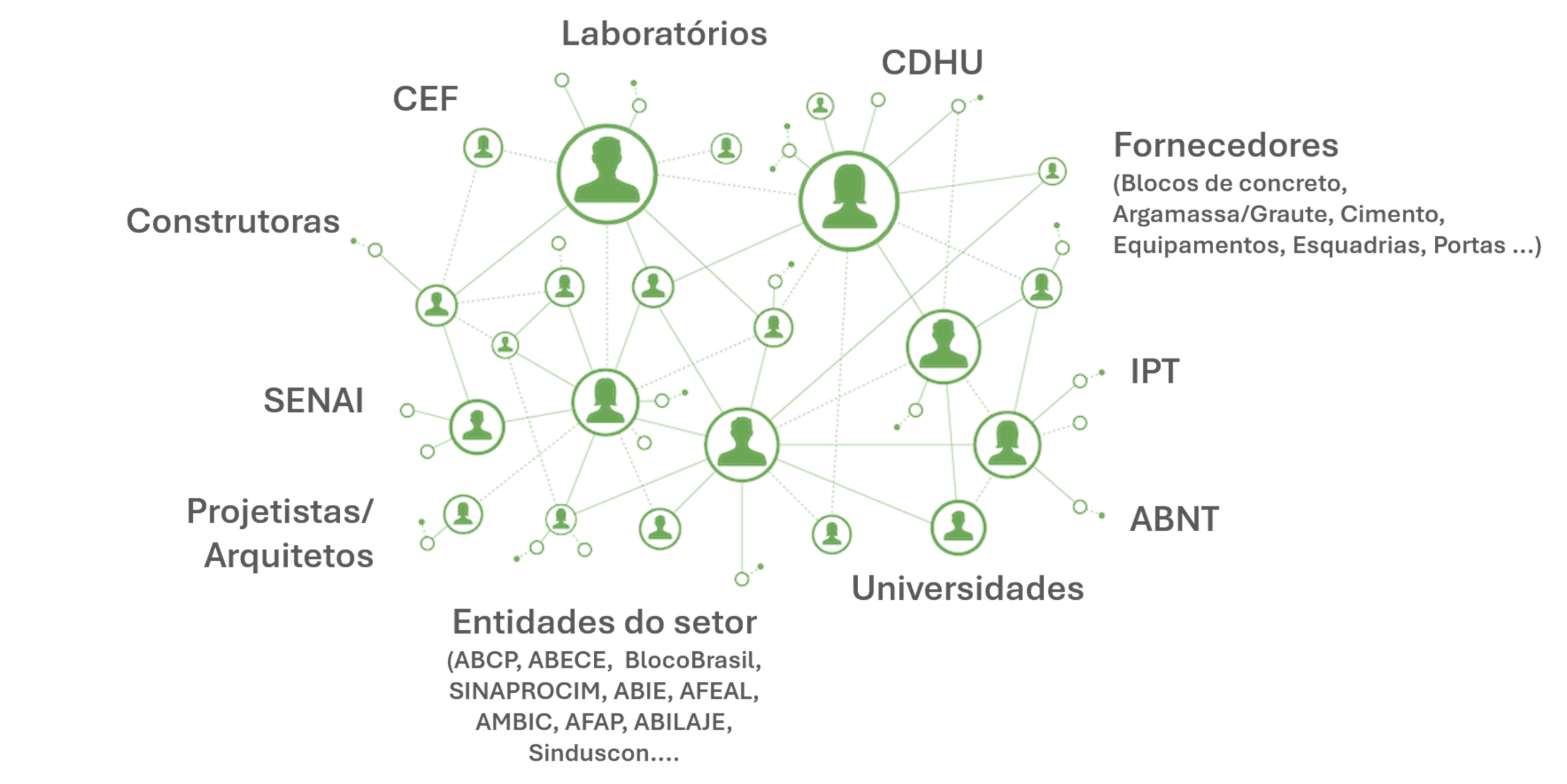 Participantes da Comunidade da Alvenaria